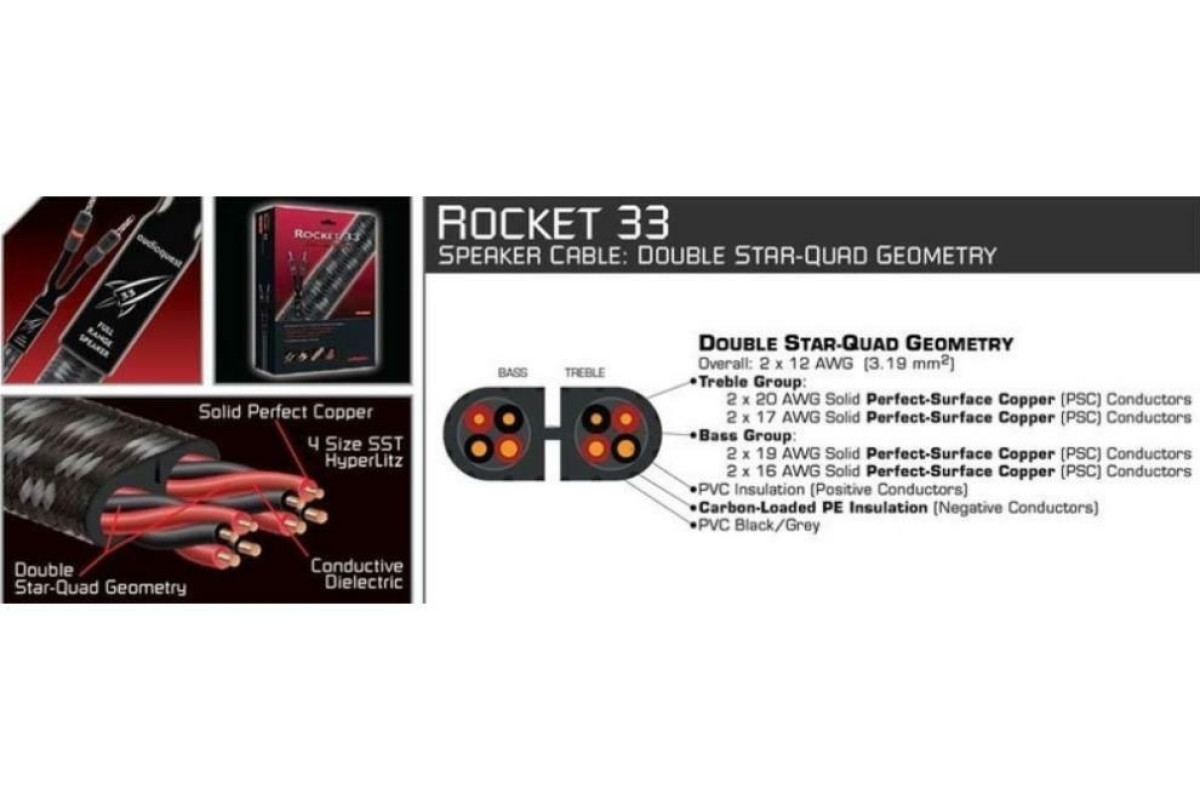 AudioQuest Rocket 33 SBW-BFAG, 2.0 м- фото3