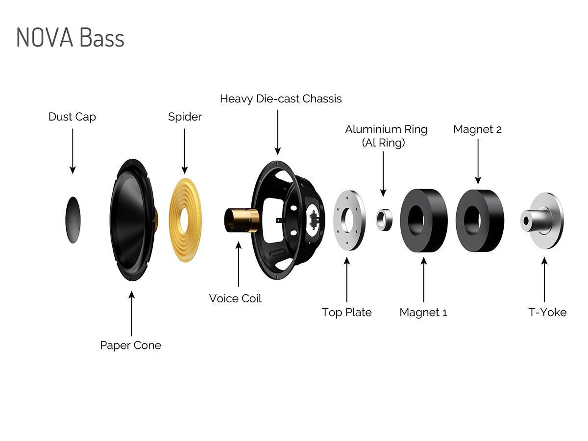 Wharfedale NOVA 15- фото6