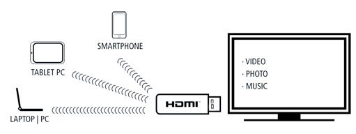 Inakustik DLNA RECEIVER